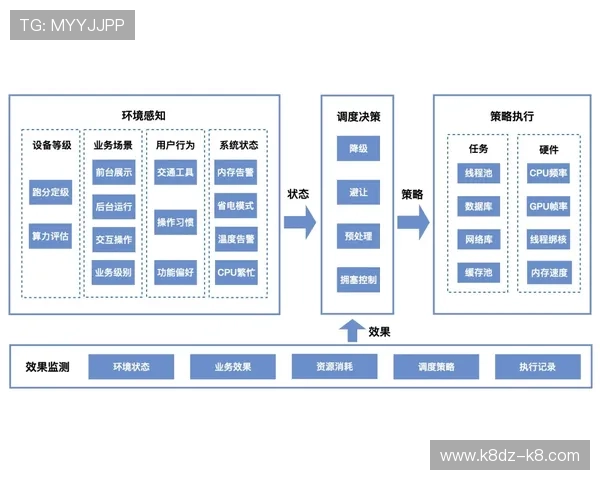 凯发旗舰厅登录线路优化方案详解提升登录速度和稳定性的实用建议